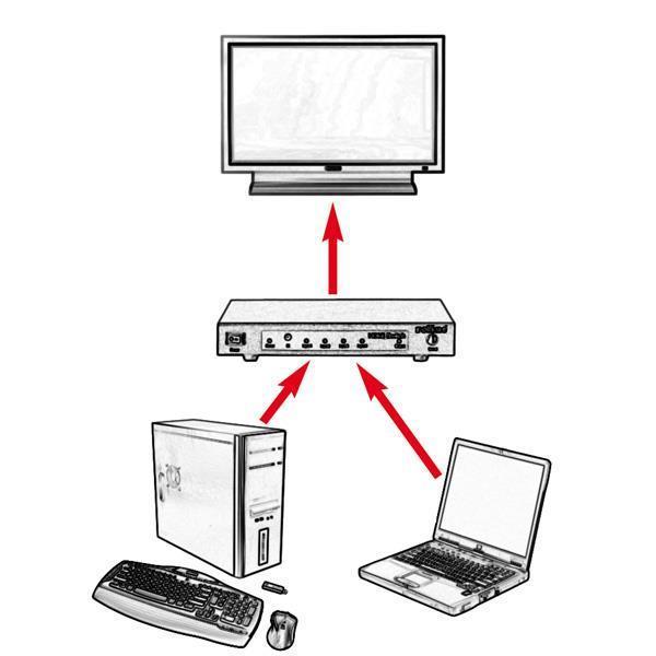 ROLINE SELECTOR HDMI/DISPLAY PORT 2PORT TO HDMI